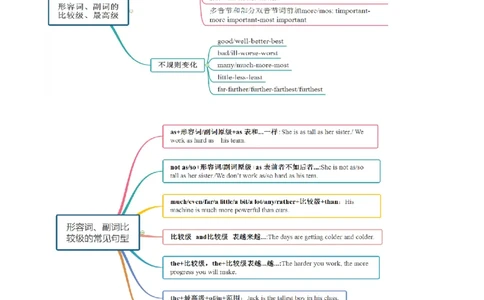 考点02语法填空之形容词、副词、情态动词（核心考点精讲精练）（解析版）_03高考英语_2025年新高考资料_一轮复习_备战2025年高考英语一轮复习考点帮_重点语法分解