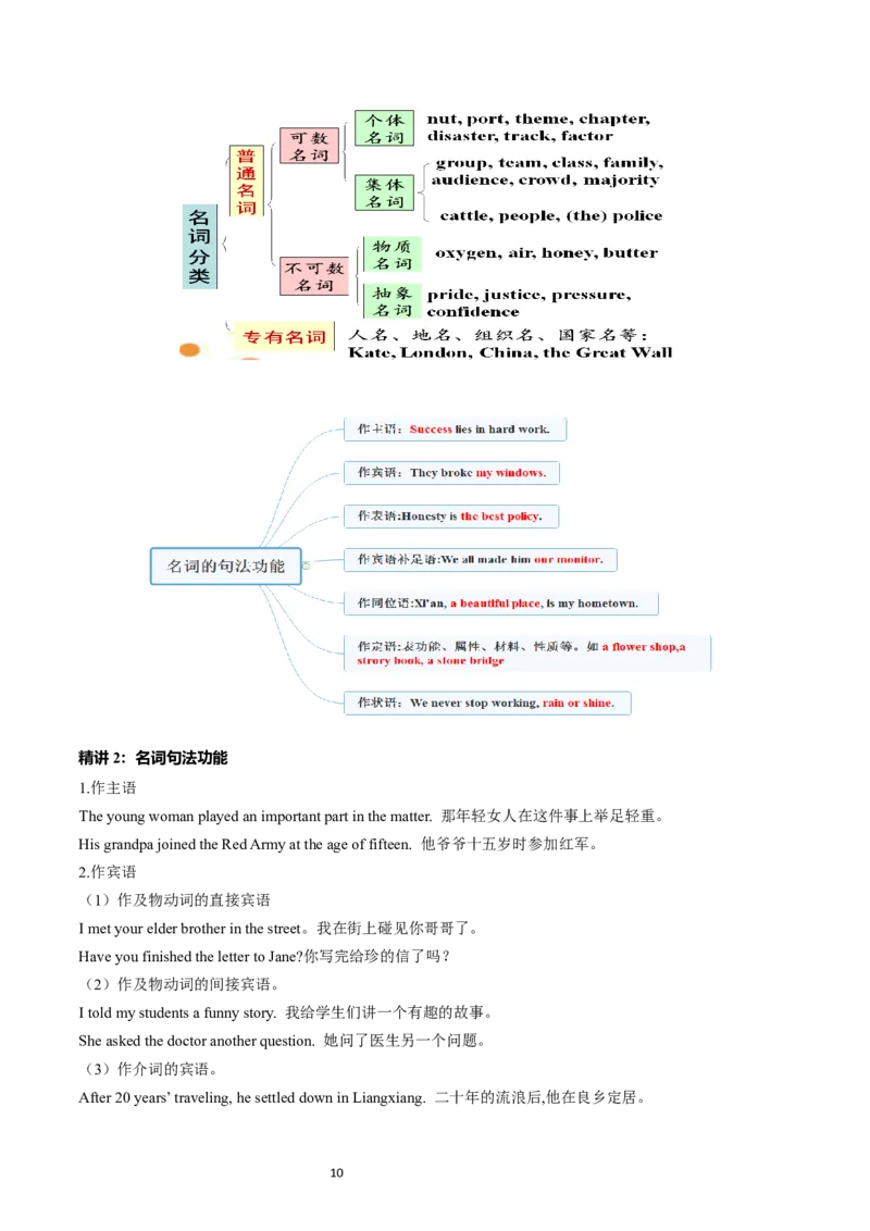 考点01+名词（核心考点精讲精练）-备战2024年高考英语一轮复习考点帮（新高考专用）（学生版）_03高考英语_新高考复习资料_2024年新高考资料_一轮复习资料_语法核心考点