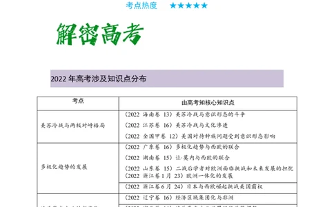解密1220世纪下半叶世界的新变化与当代世界的发展（复习讲义）-高频考点解密2023年高考历史二轮复习讲义+分层训练_07高考历史_新高考复习资料_2023年新高考复习资料