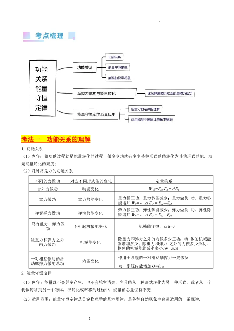 考点24功能关系能量守恒定律（核心考点精讲精练）-备战2024年高考物理一轮复习考点帮（新高考专用）（原卷版）_04高考物理_新高考复习资料_2024新高考复习资料_一轮复习资料