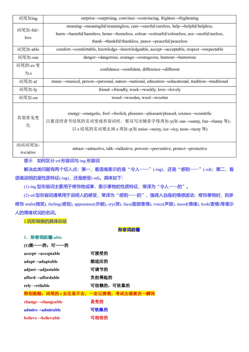 考点04形容词（核心考点精讲精练）-备战2024年高考英语一轮复习考点帮（新高考专用）（学生版）_03高考英语_新高考复习资料_2024年新高考资料_一轮复习资料_语法核心考点