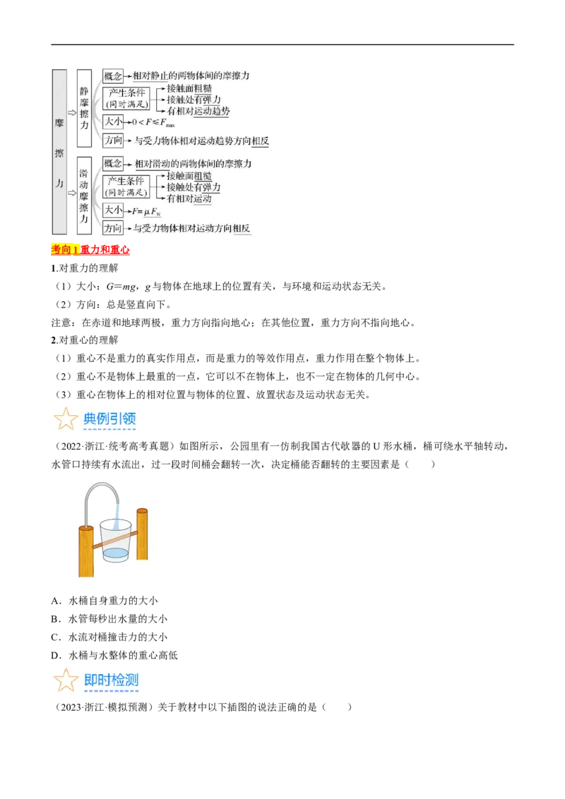 考点05重力、弹力和摩擦力（原卷版）_04高考物理_通用版（老高考）复习资料_2024年复习资料_完备战2024年高考物理一轮复习考点帮（全国通用）