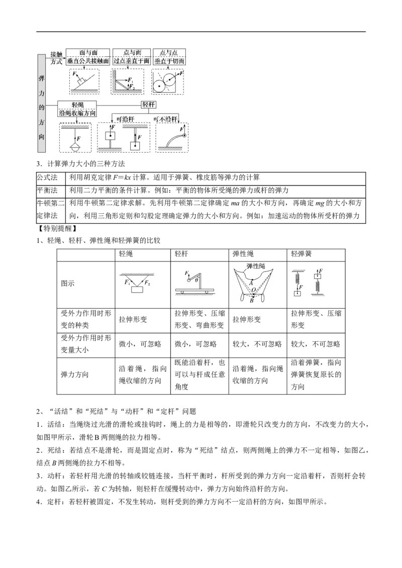 考点05重力、弹力和摩擦力（原卷版）_04高考物理_通用版（老高考）复习资料_2024年复习资料_完备战2024年高考物理一轮复习考点帮（全国通用）