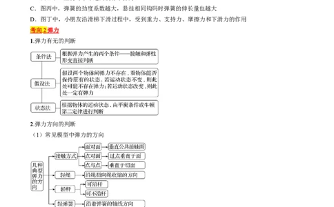 考点05重力、弹力和摩擦力（原卷版）_04高考物理_通用版（老高考）复习资料_2024年复习资料_完备战2024年高考物理一轮复习考点帮（全国通用）