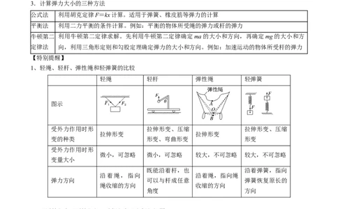 考点05重力、弹力和摩擦力（原卷版）_04高考物理_通用版（老高考）复习资料_2024年复习资料_完备战2024年高考物理一轮复习考点帮（全国通用）