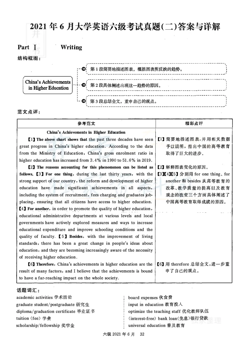 2021年06月英语六级真题答案解析（卷二）_最新更新，视频都在这_2026、6月四级速转存易和谐_四六级真题+资料包_六级真题_2021年06月六级真题及答案解析（完整版）