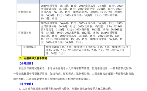 考点30认识有机化合物(核心考点精讲精练)_05高考化学_通用版（老高考）复习资料_2024年复习资料_完备战2024年高考化学一轮复习考点帮（全国通用）