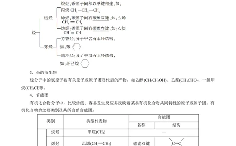 考点30认识有机化合物(核心考点精讲精练)_05高考化学_通用版（老高考）复习资料_2024年复习资料_完备战2024年高考化学一轮复习考点帮（全国通用）