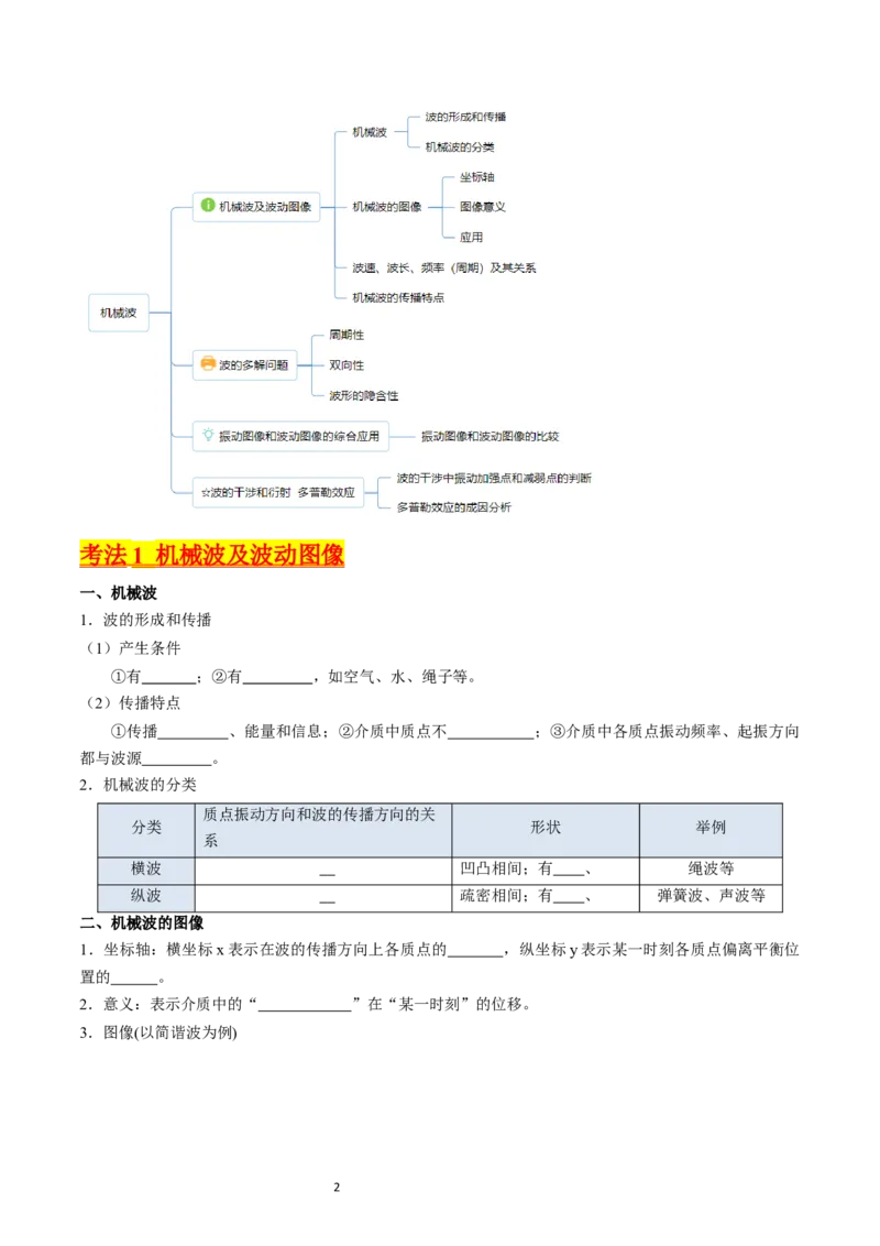 考点32机械波（核心考点精讲+分层精练）-备战2024年高考物理一轮复习考点帮（新高考专用）（原卷版）_04高考物理_新高考复习资料_2024新高考复习资料_一轮复习资料