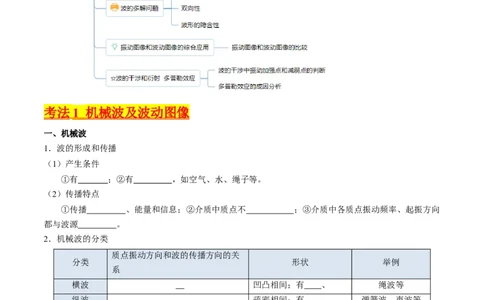 考点32机械波（核心考点精讲+分层精练）-备战2024年高考物理一轮复习考点帮（新高考专用）（原卷版）_04高考物理_新高考复习资料_2024新高考复习资料_一轮复习资料