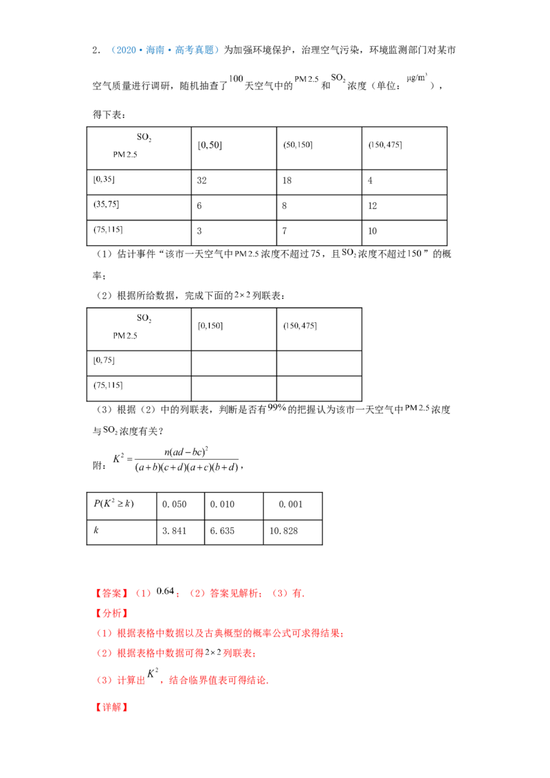 考向51变量间的相关关系、统计案例-备战2022年高考数学一轮复习考点微专题（新高考地区专用）(31621383)_02高考数学_新高考复习资料_2022年新高考资料