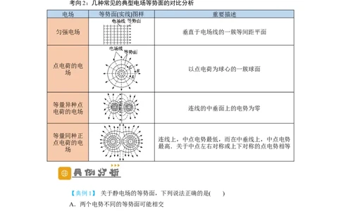 第27讲　电场能的性质（原卷版）_04高考物理_新高考复习资料_2024新高考复习资料_一轮复习资料_完划重点2024年高考一轮复习精细讲义