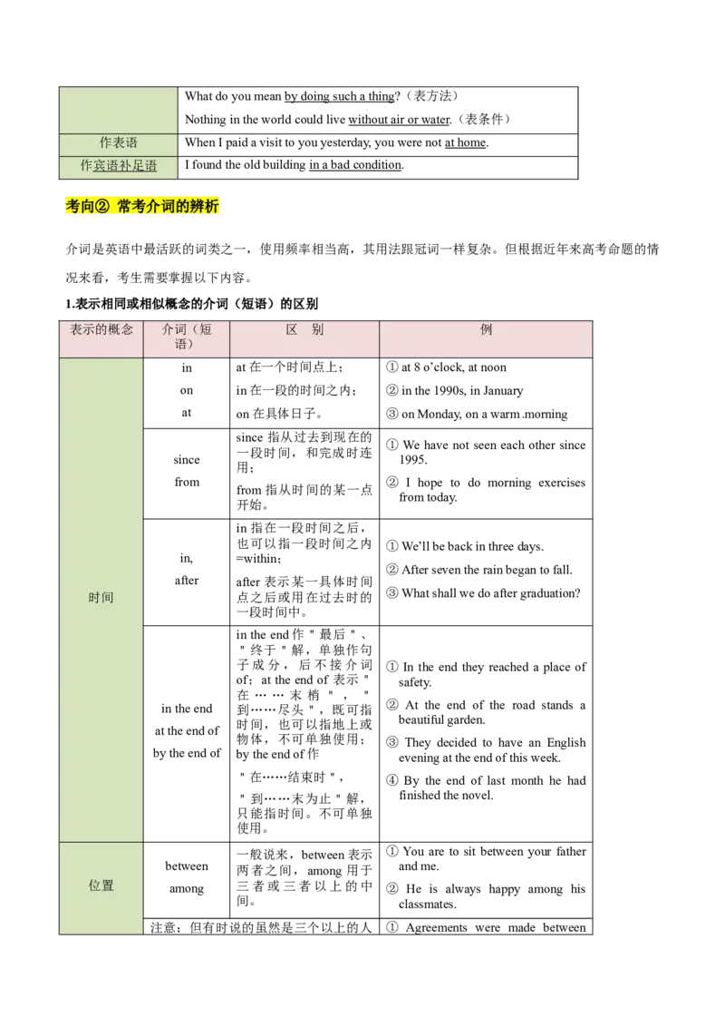 考向04介词(原卷版)-备战2022年高考英语一轮复习考点微专题_03高考英语_新高考复习资料_2022年新高考资料_2022年新高考英语一轮复习_备战2022年高考英语一轮复习考点微专题8.7更新