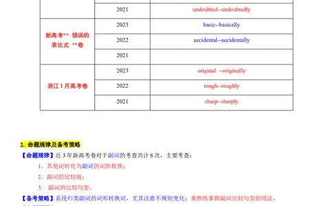 考点05副词（核心考点精讲精练）-备战2024年高考英语一轮复习考点帮（新高考专用）（学生版）_03高考英语_新高考复习资料_2024年新高考资料_一轮复习资料_语法核心考点