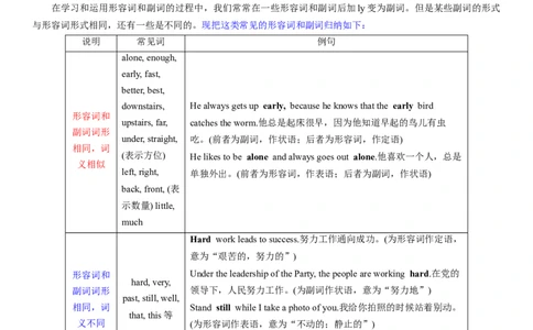 考点05副词（核心考点精讲精练）-备战2024年高考英语一轮复习考点帮（新高考专用）（学生版）_03高考英语_新高考复习资料_2024年新高考资料_一轮复习资料_语法核心考点