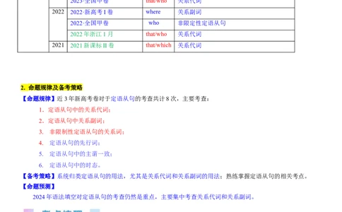考点15定语从句（核心考点精讲精练）-备战2024年高考英语一轮复习考点帮（新高考专用）（教师版）_03高考英语_新高考复习资料_2024年新高考资料_一轮复习资料_语法核心考点