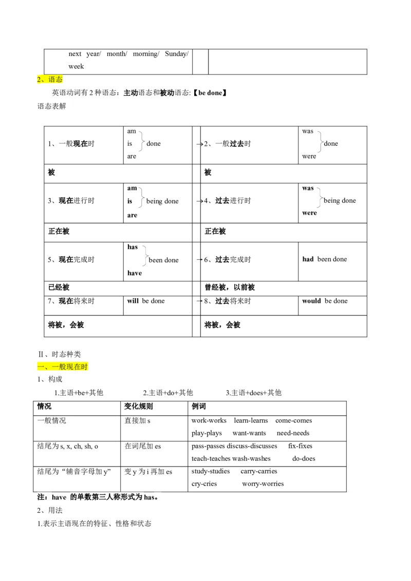 考点04高考高频考点动词时态&语态（原卷版)_03高考英语_2025年新高考资料_一轮复习_备战2025年高考英语一轮复习考点帮_备战2025年高考英语一轮复习考点帮（北京专用）_语法考点精讲