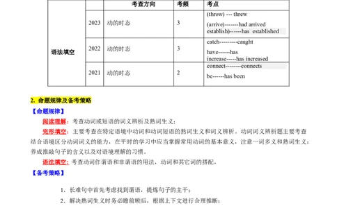 考点04高考高频考点动词时态&语态（原卷版)_03高考英语_2025年新高考资料_一轮复习_备战2025年高考英语一轮复习考点帮_备战2025年高考英语一轮复习考点帮（北京专用）_语法考点精讲
