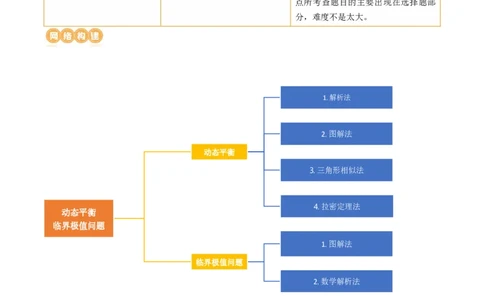 第09讲动态平衡平衡中的临界与极值问题（讲义）（原卷版）_04高考物理_新高考复习资料_2024新高考复习资料_一轮复习资料_2024年高考物理一轮复习讲练测（讲义+练习+课件）（新高考）