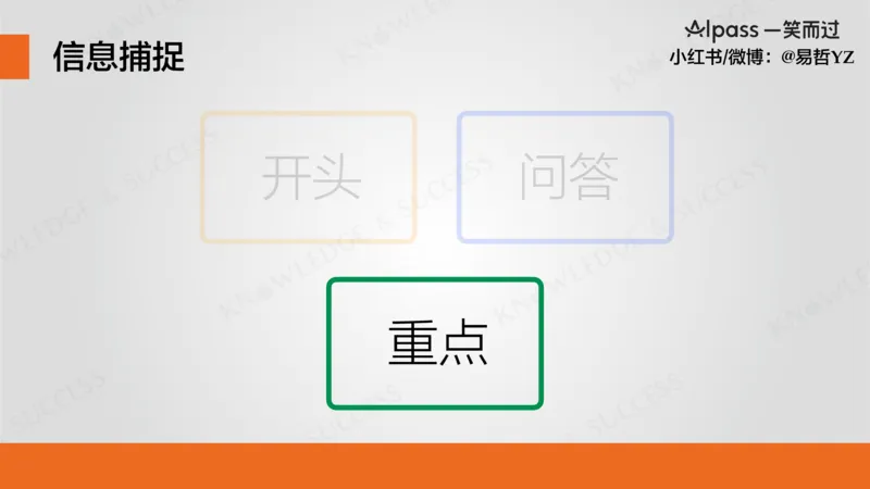 六级听力基础训练3(1)_最新更新，视频都在这_2026，6月六级速转存易和谐_0、2025年12月六级_04.笑过六级全程班周思成_00.讲义_暑期训练营相关讲义