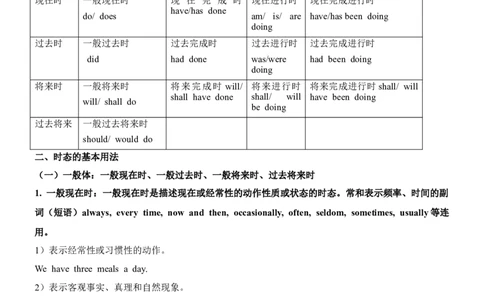 考向08时态和语态(原卷版)-备战2022年高考英语一轮复习考点微专题_03高考英语_新高考复习资料_2022年新高考资料_2022年新高考英语一轮复习_备战2022年高考英语一轮复习考点微专题8.7更新