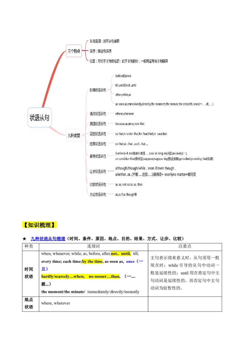 考点07状语从句（核心考点精讲精练）（原题版）_03高考英语_2025年新高考资料_一轮复习_备战2025年高考英语一轮复习考点帮_备战2025年高考英语一轮复习考点帮（上海专用）_重点语法分解