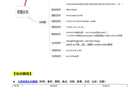 考点07状语从句（核心考点精讲精练）（原题版）_03高考英语_2025年新高考资料_一轮复习_备战2025年高考英语一轮复习考点帮_备战2025年高考英语一轮复习考点帮（上海专用）_重点语法分解