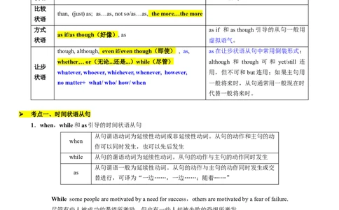 考点07状语从句（核心考点精讲精练）（原题版）_03高考英语_2025年新高考资料_一轮复习_备战2025年高考英语一轮复习考点帮_备战2025年高考英语一轮复习考点帮（上海专用）_重点语法分解