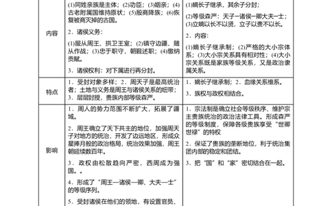 考点01先秦时期的政治制度-备战2022年高考历史学霸纠错_07高考历史_2024年新高考资料_1.2024一轮复习_赠备战2022年高考历史学霸纠错