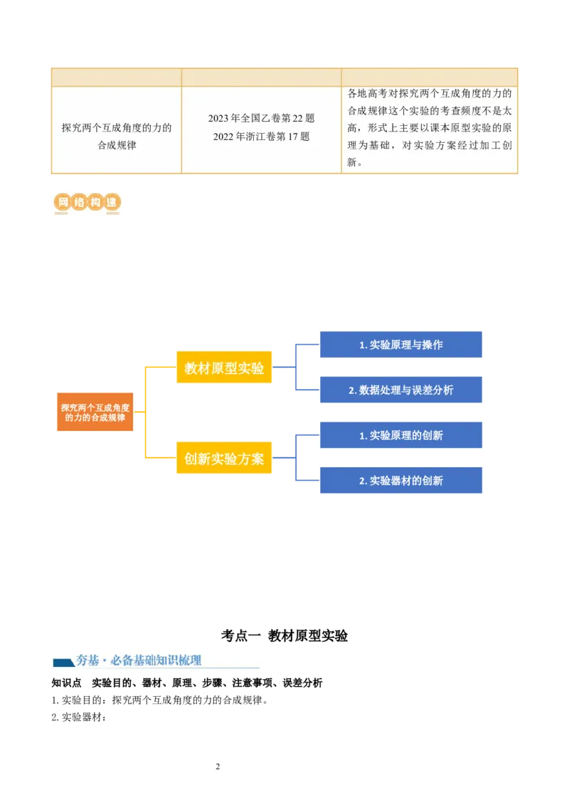 第11讲探究两个互成角度的力的合成规律（讲义）（原卷版）_04高考物理_新高考复习资料_2024新高考复习资料_一轮复习资料_2024年高考物理一轮复习讲练测（讲义+练习+课件）（新高考）