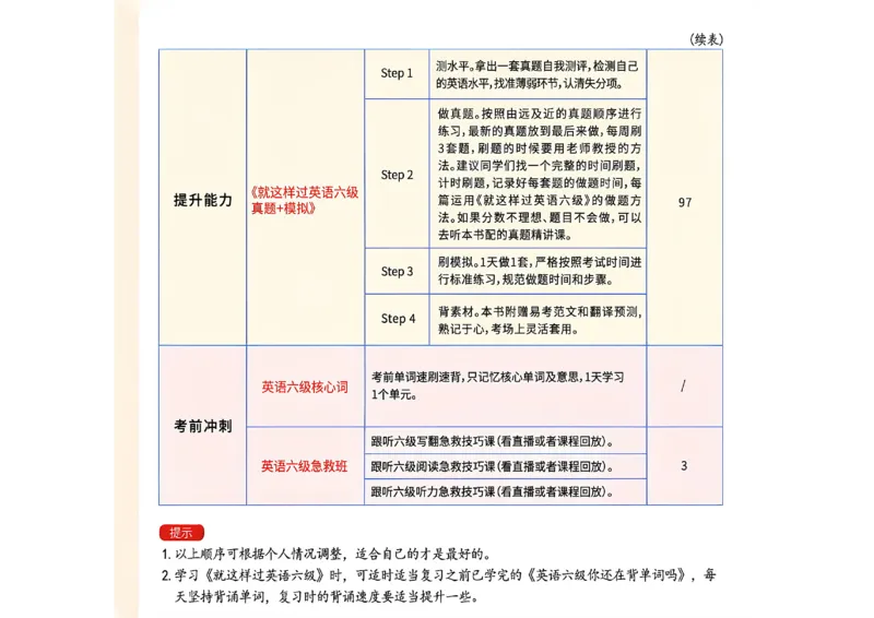 英语六级学习规划建议_最新更新，视频都在这_2026，6月六级速转存易和谐_讲义