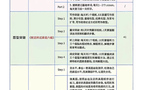 英语六级学习规划建议_最新更新，视频都在这_2026，6月六级速转存易和谐_讲义