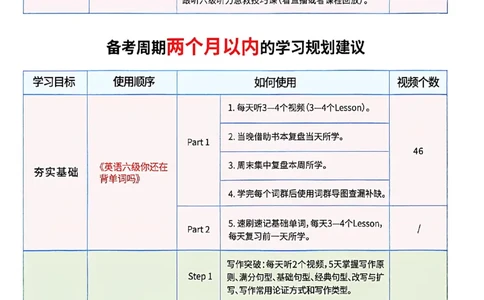 英语六级学习规划建议_最新更新，视频都在这_2026，6月六级速转存易和谐_讲义
