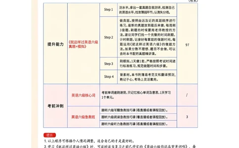 英语六级学习规划建议_最新更新，视频都在这_2026，6月六级速转存易和谐_讲义
