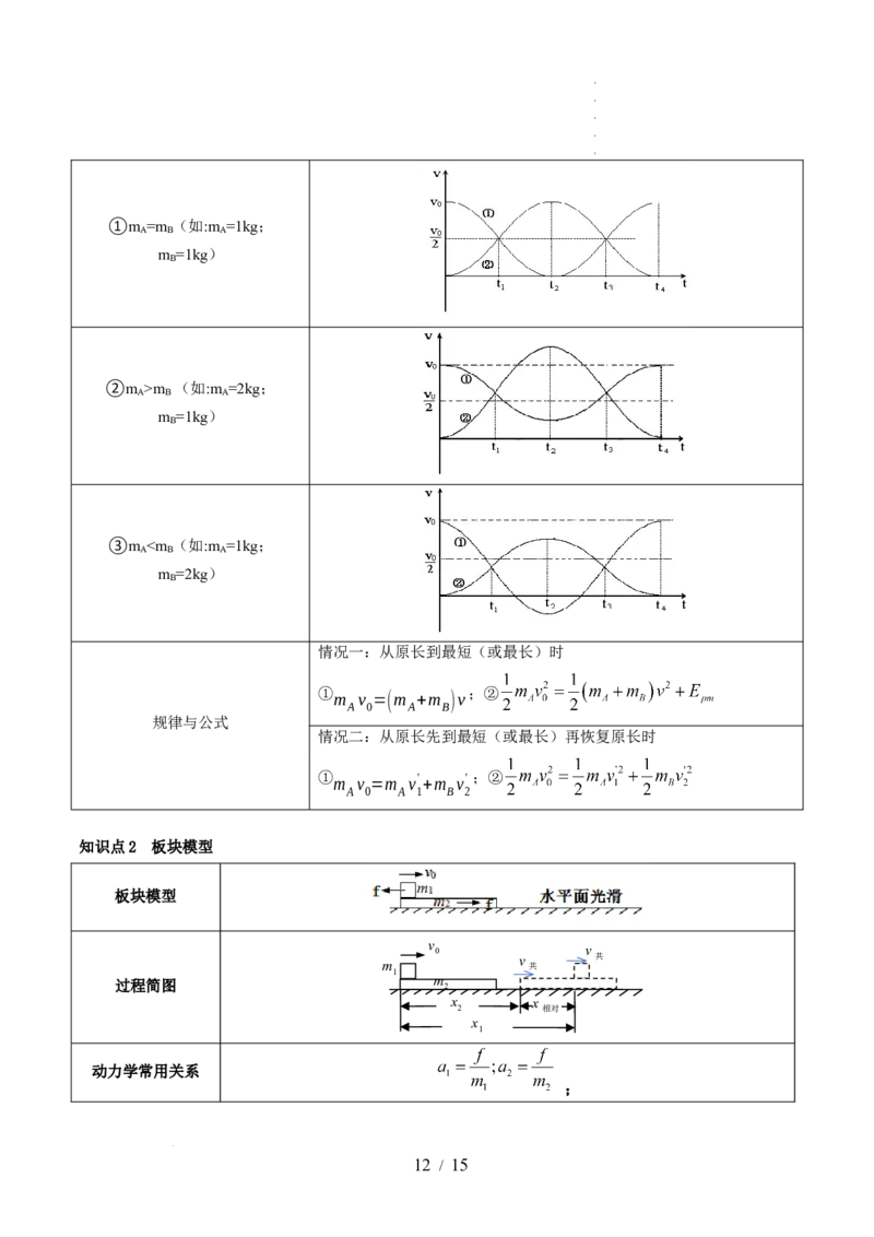 第31讲动量守恒定律及其应用（讲义）（原卷版）_04高考物理_新高考复习资料_2024新高考复习资料_一轮复习资料_2024年高考物理一轮复习讲练测（讲义+练习+课件）（新高考）_讲义+练习