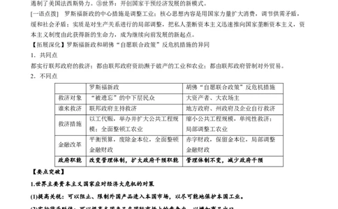 考点19世界资本主义经济政策的调整-备战2022年高考历史一轮复习考点帮（新高考专用）_07高考历史_新高考复习资料_2022年新高考复习资料