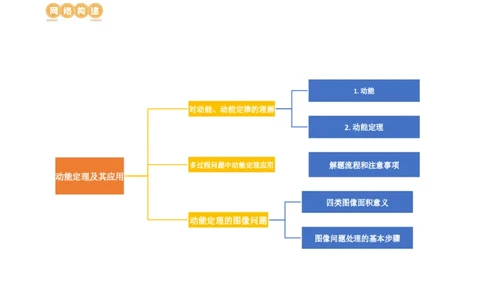 第26讲动能定理及其应用（讲义）（原卷版）_04高考物理_新高考复习资料_2024新高考复习资料_一轮复习资料_2024年高考物理一轮复习讲练测（讲义+练习+课件）（新高考）_讲义+练习