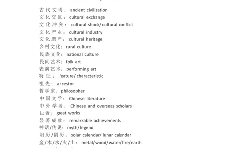 四级翻译常用词汇表达_最新更新，视频都在这_2026、6月四级速转存易和谐_1、2025年6月四级_12.2026四级英语刘晓燕-保命班_25年6月刘晓燕英语四级保命班_24年12月刘晓燕四级保命班