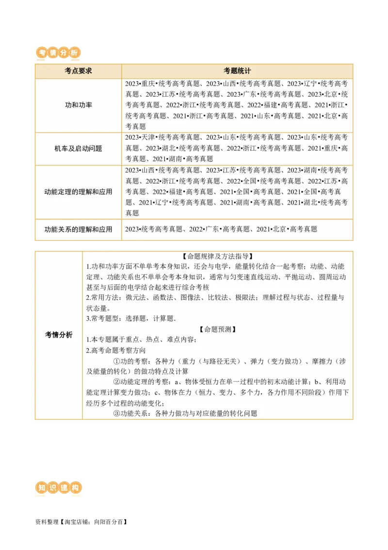 第05讲功与功率功能关系（讲义）（解析版）_04高考物理_新高考复习资料_2024新高考复习资料_二轮复习资料_2024年高考物理二轮复习讲练测（新教材新高考）_配套讲义（原卷版+解析版）