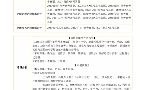 第05讲功与功率功能关系（讲义）（解析版）_04高考物理_新高考复习资料_2024新高考复习资料_二轮复习资料_2024年高考物理二轮复习讲练测（新教材新高考）_配套讲义（原卷版+解析版）