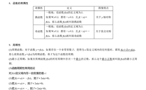 解密04函数及其性质（解析版）_02高考数学_新高考复习资料_2023年新高考资料_二轮复习_高频考点解密2023年高考数学二轮复习讲义+分层训练（新高考专用）