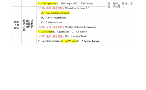 词汇知识专题01听力词汇（讲义）（原卷版）_03高考英语_2025年新高考资料_二轮复习_上好课2025年高考英语二轮复习讲练测（新高考通用）3378522_第二部分词汇知识