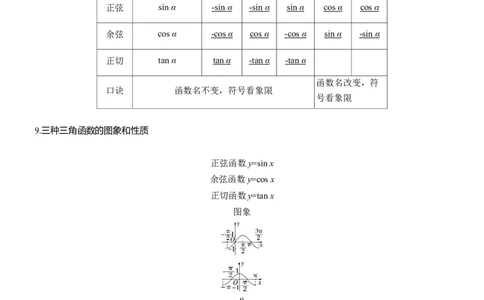 考前回顾　回顾3　三角函数、三角恒等变换与解三角形淘宝店：红太阳资料库_02高考数学_2025年新高考资料_二轮复习_2025年高考数学大二轮_考前回顾