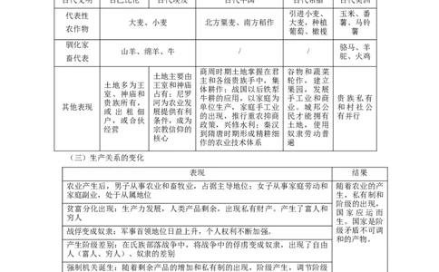 解密14选择性必修二：经济与社会生活（复习讲义）-高频考点解密2023年高考历史二轮复习讲义+分层训练_07高考历史_新高考复习资料_2023年新高考复习资料
