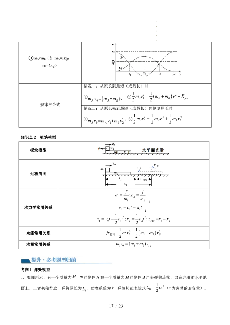 第31讲动量守恒定律及其应用（讲义）（解析版）_04高考物理_新高考复习资料_2024新高考复习资料_一轮复习资料_2024年高考物理一轮复习讲练测（讲义+练习+课件）（新高考）_讲义+练习