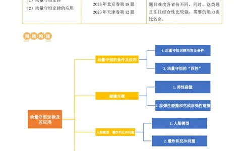 第31讲动量守恒定律及其应用（讲义）（解析版）_04高考物理_新高考复习资料_2024新高考复习资料_一轮复习资料_2024年高考物理一轮复习讲练测（讲义+练习+课件）（新高考）_讲义+练习