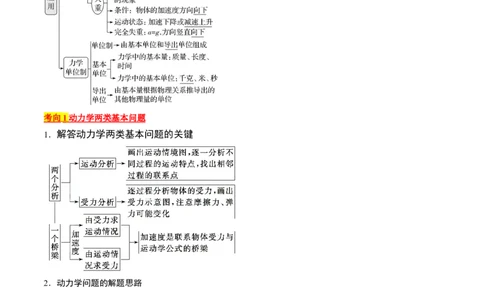 考点11牛顿第二定律的应用（解析版）_04高考物理_通用版（老高考）复习资料_2024年复习资料_完备战2024年高考物理一轮复习考点帮（全国通用）_答案解析版