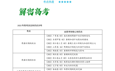 解密02三国两晋南北朝的民族交融与隋唐大一统的发展（复习讲义）-高频考点解密2023年高考历史二轮复习讲义+分层训练_07高考历史_新高考复习资料_2023年新高考复习资料