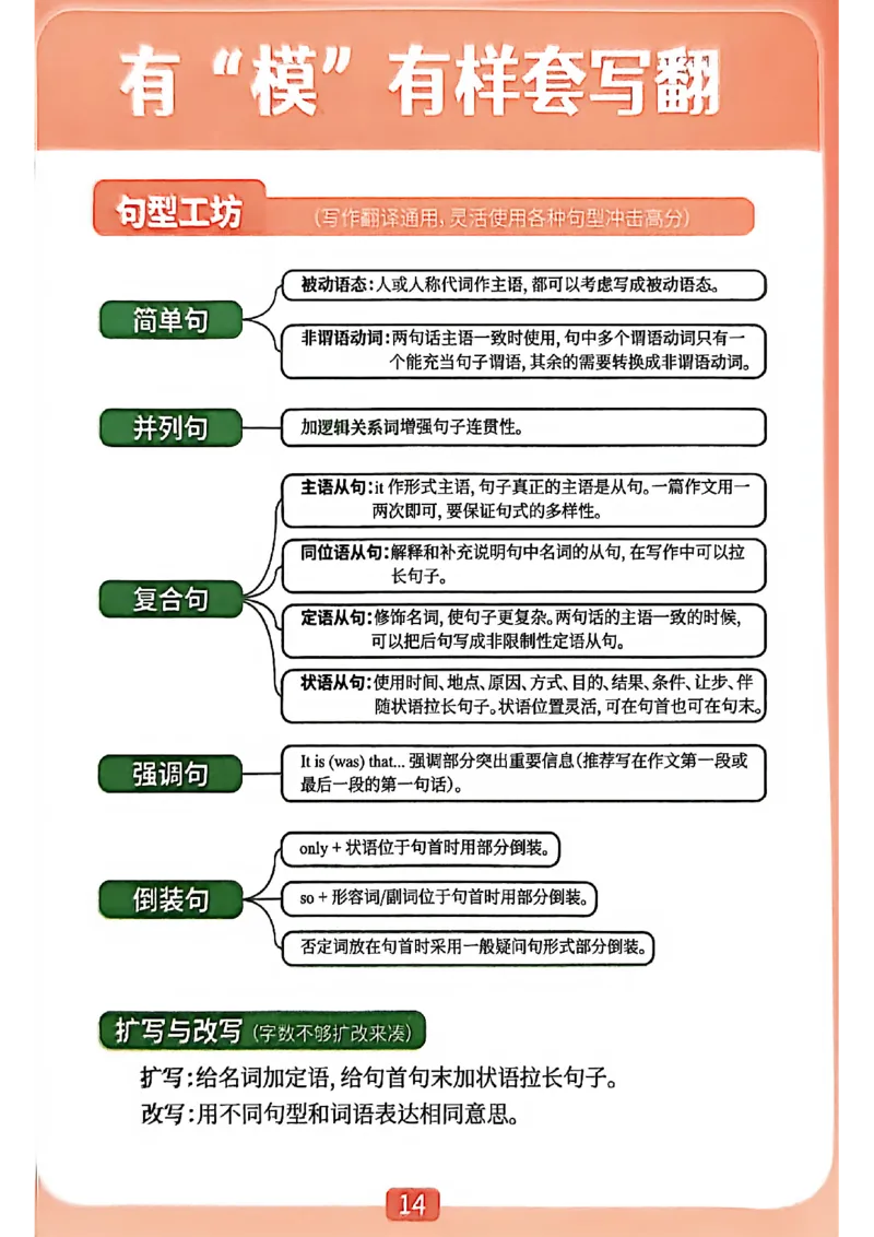 &ldquo;爷爷&rdquo;带你过四级_最新更新，视频都在这_2026、6月四级速转存易和谐_讲义