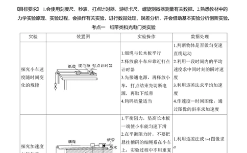 第一篇　专题六　第16讲　力学实验_04高考物理_2025年新高考资料_二轮复习_2025年高考物理大二轮_2025物理二轮专题复习学生用书Word版文档_大二轮专题复习讲义_第一篇　专题复习